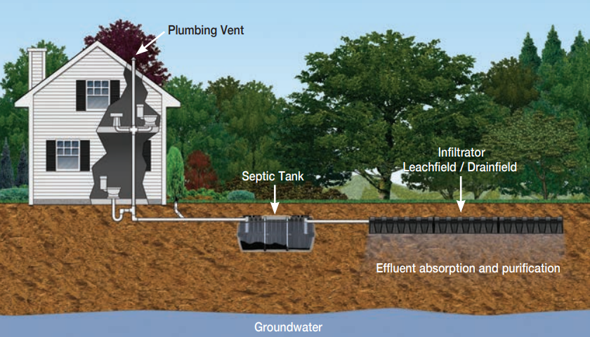 septic tank pumping rome ga